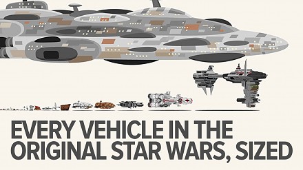 Jak duże są wszystkie pojazdy w Gwiezdnych Wojnach?
