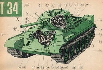 IrytującyHistoryk opowiada o czołgu T-34