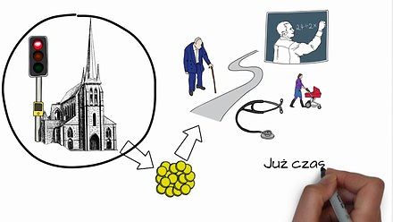 Ile Polacy wydają na kościół?
