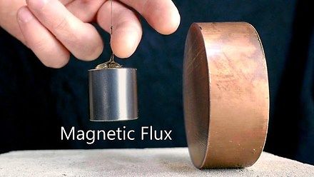 Miedź i magnes to bardzo ciekawe połączenie