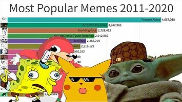 Nie tylko Baby Yoda - najpopularniejsze memy w latach 2011-2020